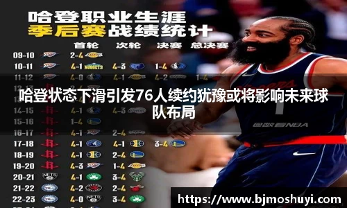 哈登状态下滑引发76人续约犹豫或将影响未来球队布局